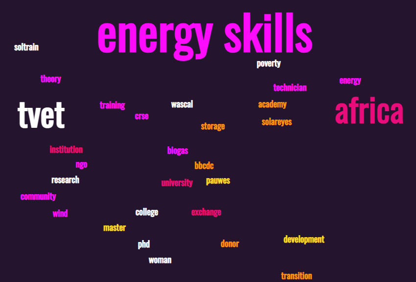 energy skills