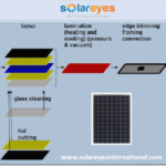 Solar PV Module Manufacturing Process Explained